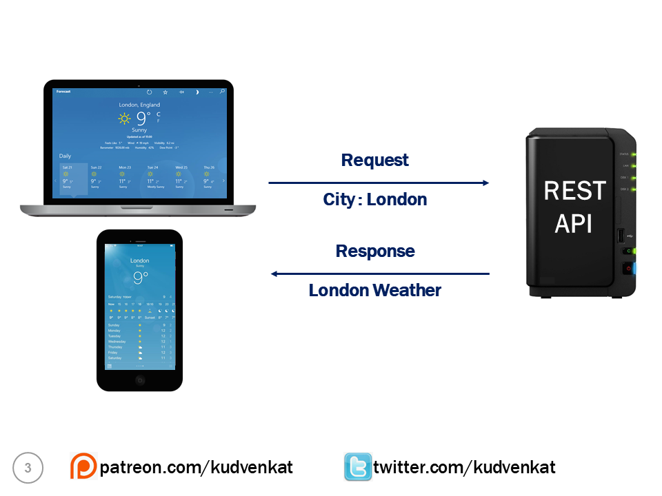 rest api basics